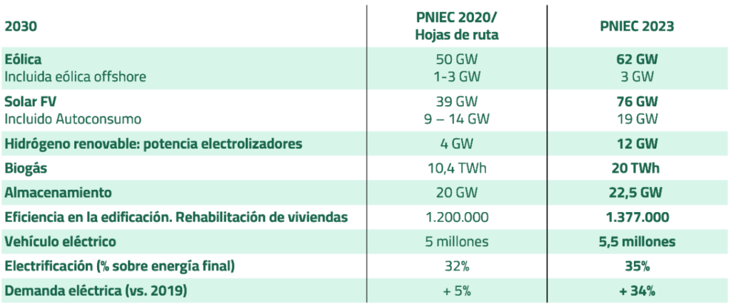 eficiencia-energetica